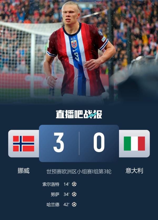难办！意大利净胜球少挪威16个，世界第11+身价第5恐再度无缘直通